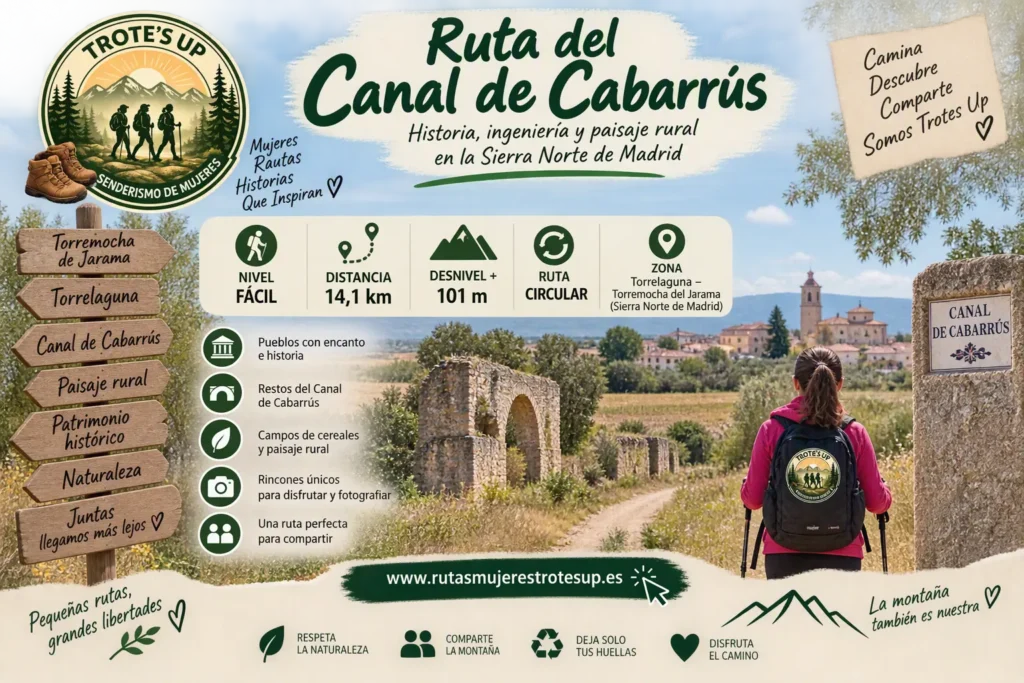 Rutas de senderismo Ruta canal de Cabarrus