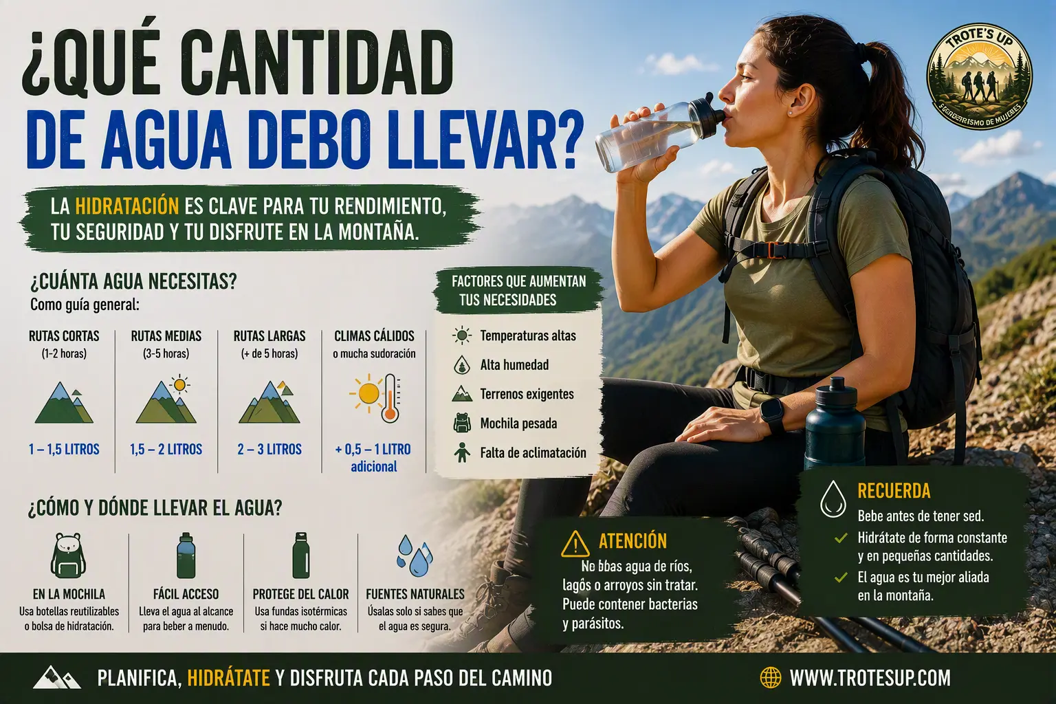 Senderista bebiendo agua durante una ruta de montaña. Infografía sobre cuánta agua llevar en senderismo según la duración de la excursión, la temperatura y el esfuerzo físico.
