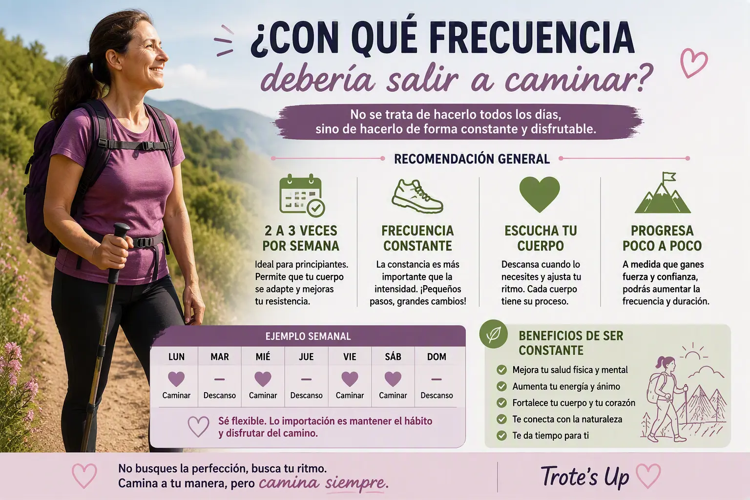 Frecuencia Ideal al Caminar