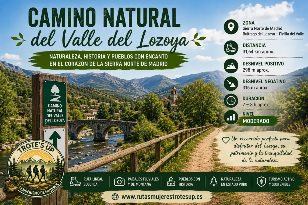 Rutas de senderismo Ruta Camino natural