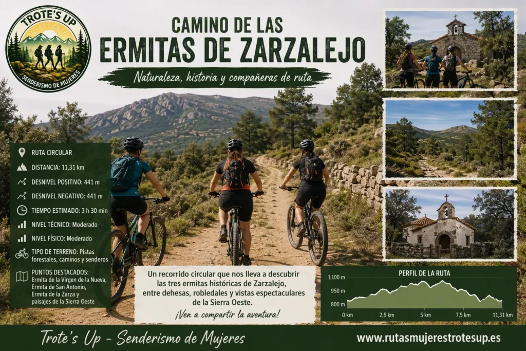 Rutas de senderismo Ruta Camino de las ermitas