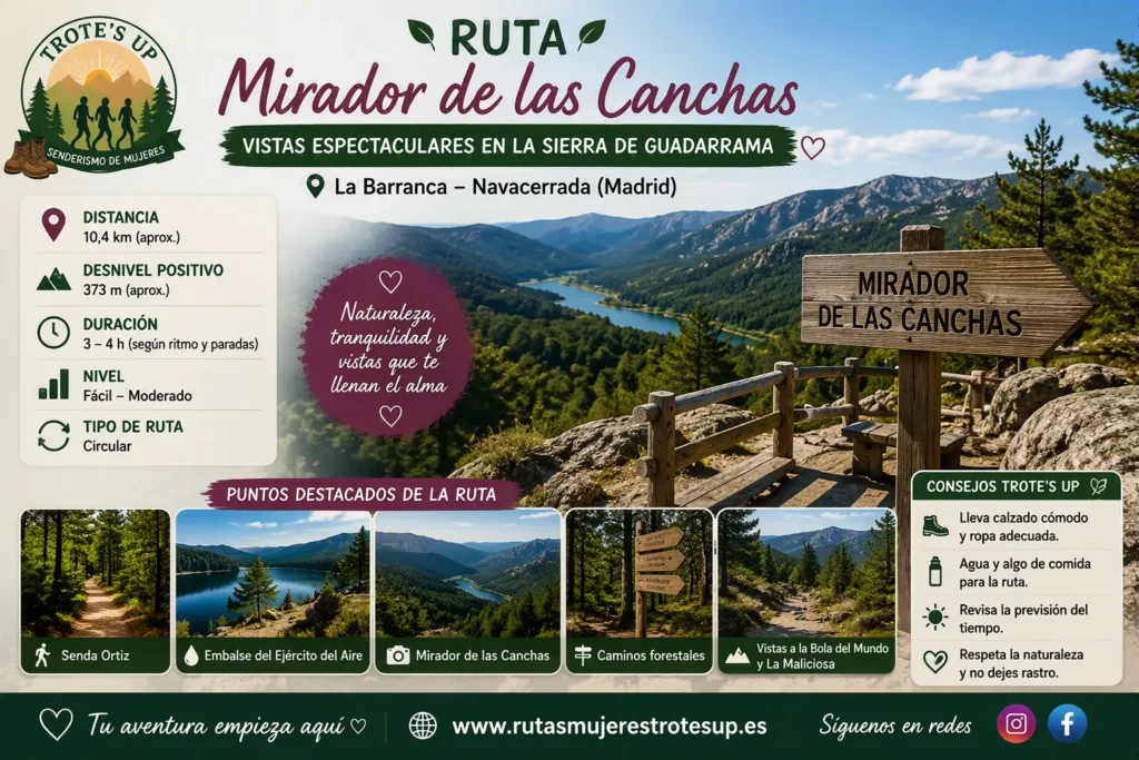 Rutas de senderismo Ruta Mirador de las Canchas