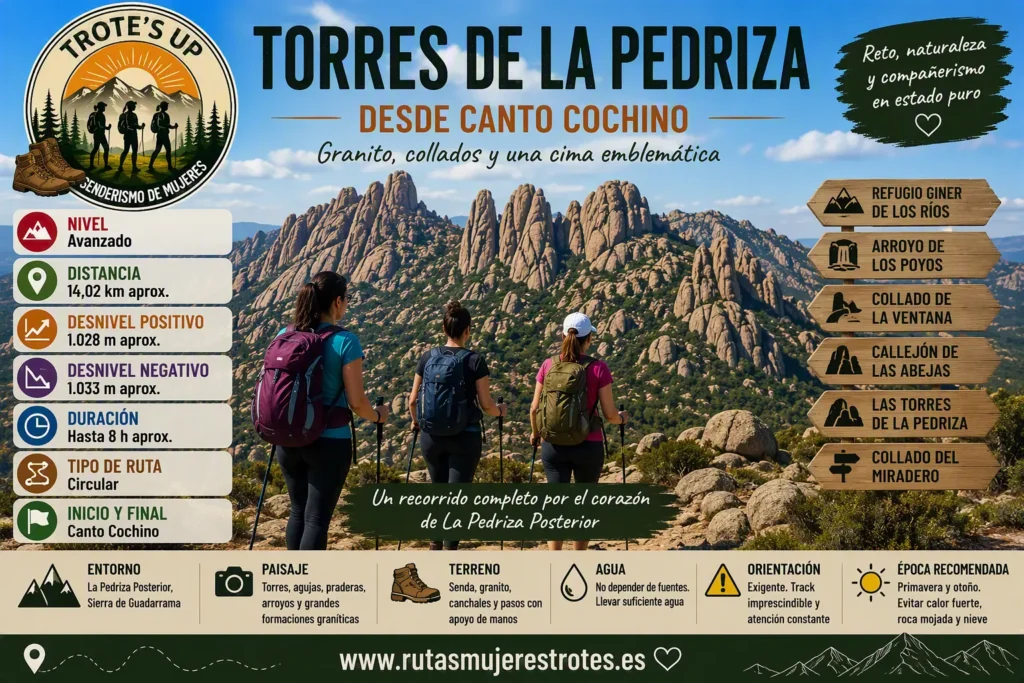 Rutas de senderismo Ruta En Torres De La Pedriza Desde Canto Cochino