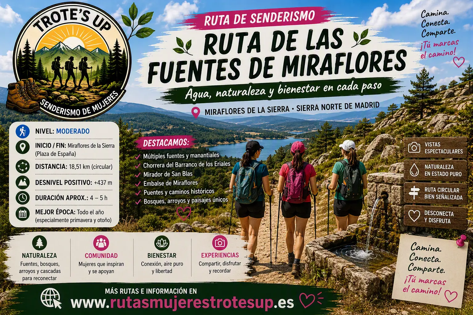 Ruta Miraflores