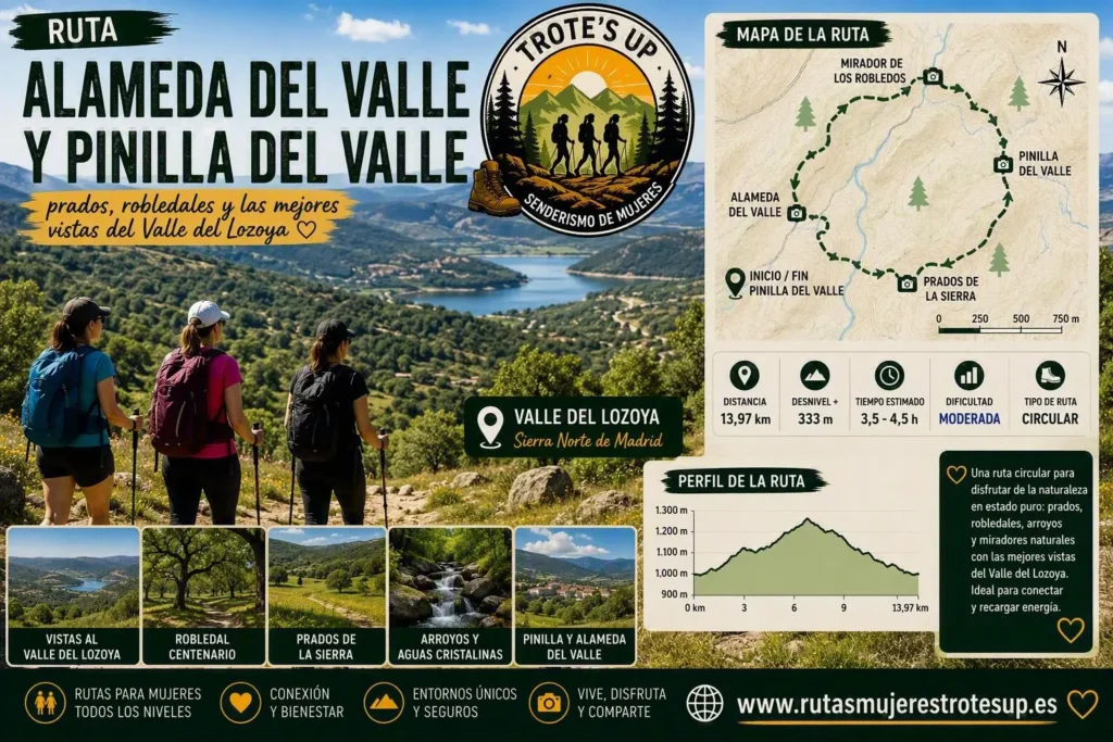 Rutas de senderismo Ruta Alameda de Pinilla