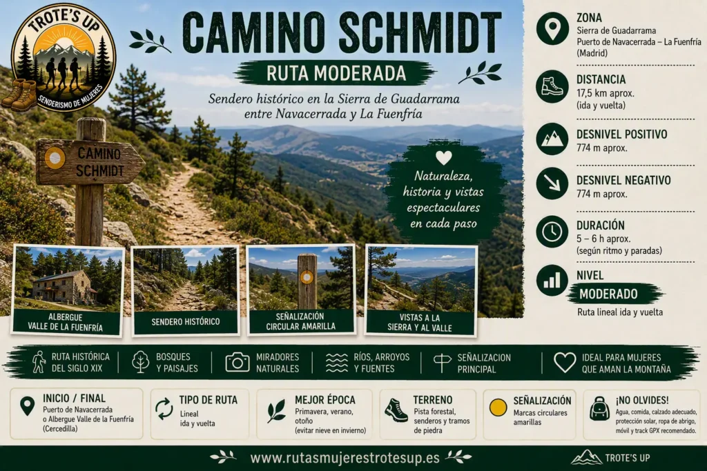 Rutas de senderismo Ruta camino Schmidt