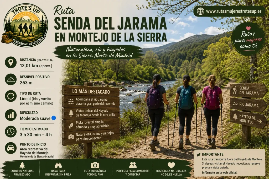 Rutas de senderismo Ruta senda Jarama