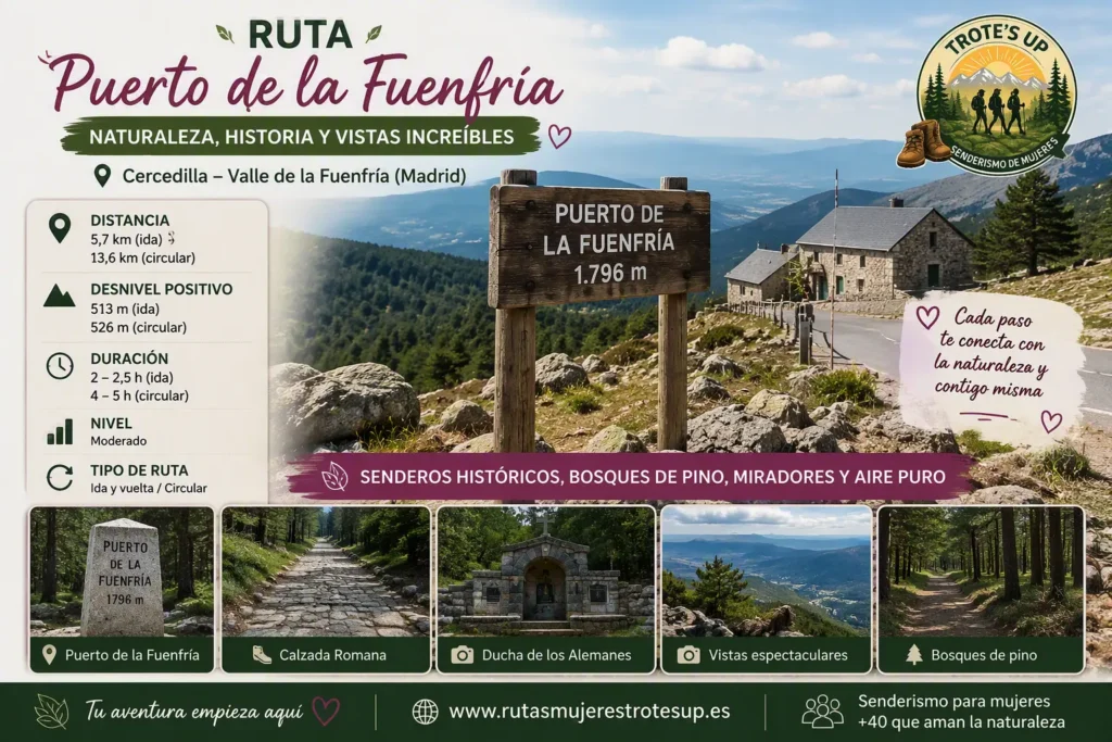 Rutas de senderismo Senderismo de Mujeres Explorando Rutas con Trote's Up